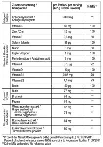 Zusammensetzung RecoveryMED Inner Cell Support Kollagen Nahrungsergänzungsmittel von Dr. Bildir